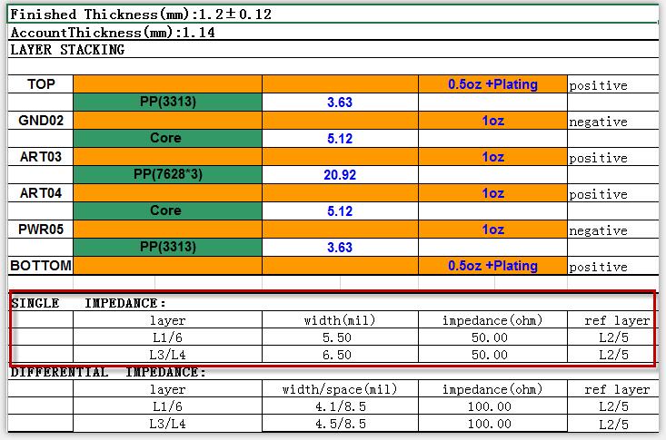 pcb設(shè)計為什么將阻抗一般設(shè)定為50歐姆
